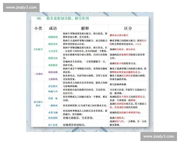 成语大比拼挑战赛:激发智慧,闯关答题,挑战你的成语储备与反应速度 成语大比拼挑战赛:激发智慧,闯关答题,挑战你的成语储备与反应速度