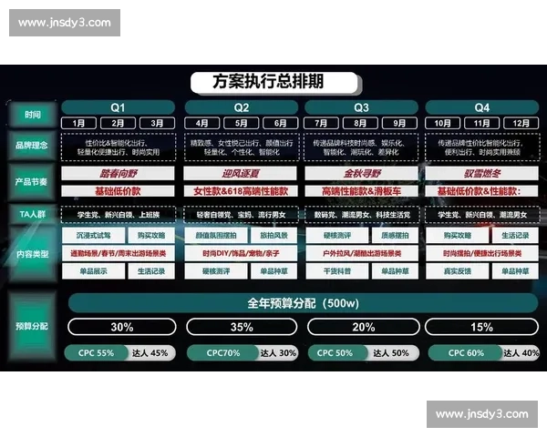 企业内容营销策略升级指南助力品牌影响力全面提升