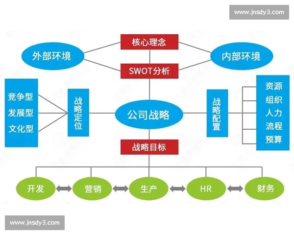 以企业价值创造为核心驱动战略创新与可持续发展模式探索