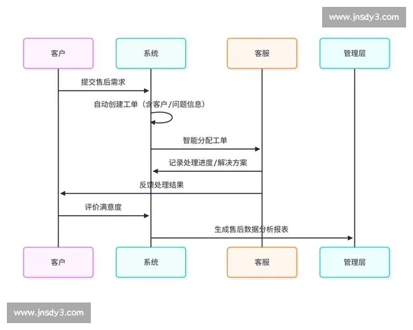 企业CRM软件助力数字化转型提升客户关系管理效率与业务增长
