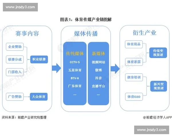 体育产业发展趋势与市场竞争格局深度分析